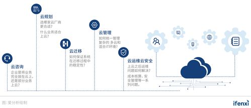 行穩(wěn)致遠 新鈦云服以“用云新思維”賦能廣告企業(yè)云轉(zhuǎn)型